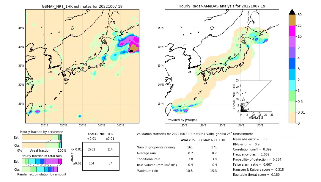 GSMaP NRT validation image. 2022/10/07 19