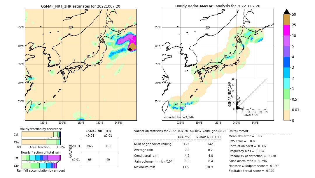 GSMaP NRT validation image. 2022/10/07 20