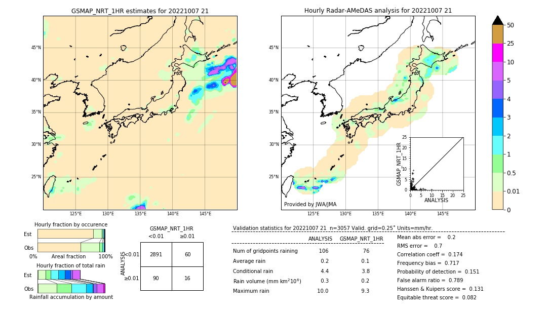 GSMaP NRT validation image. 2022/10/07 21