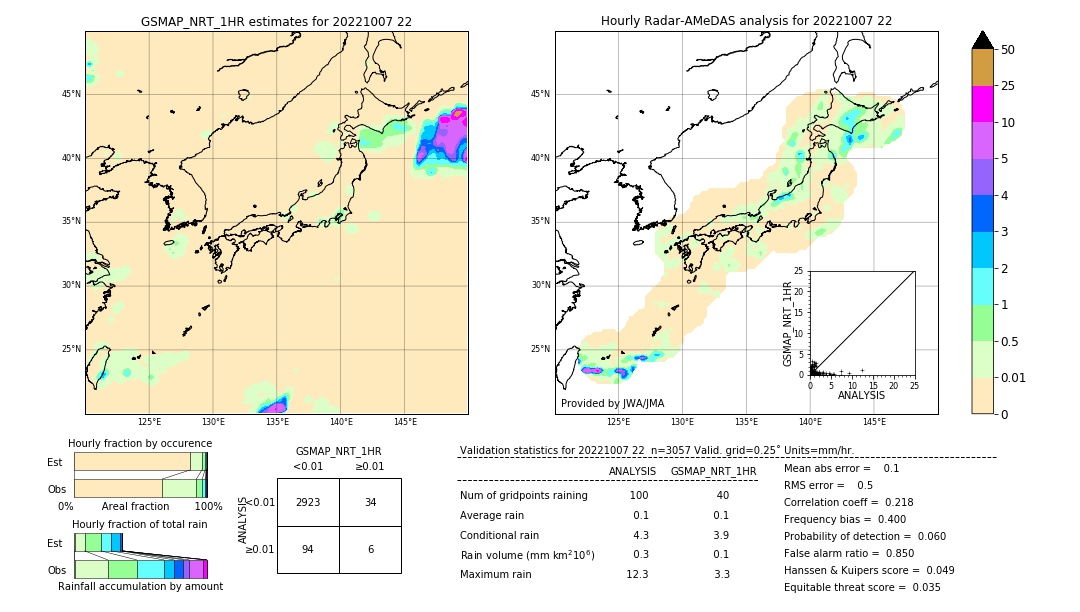 GSMaP NRT validation image. 2022/10/07 22