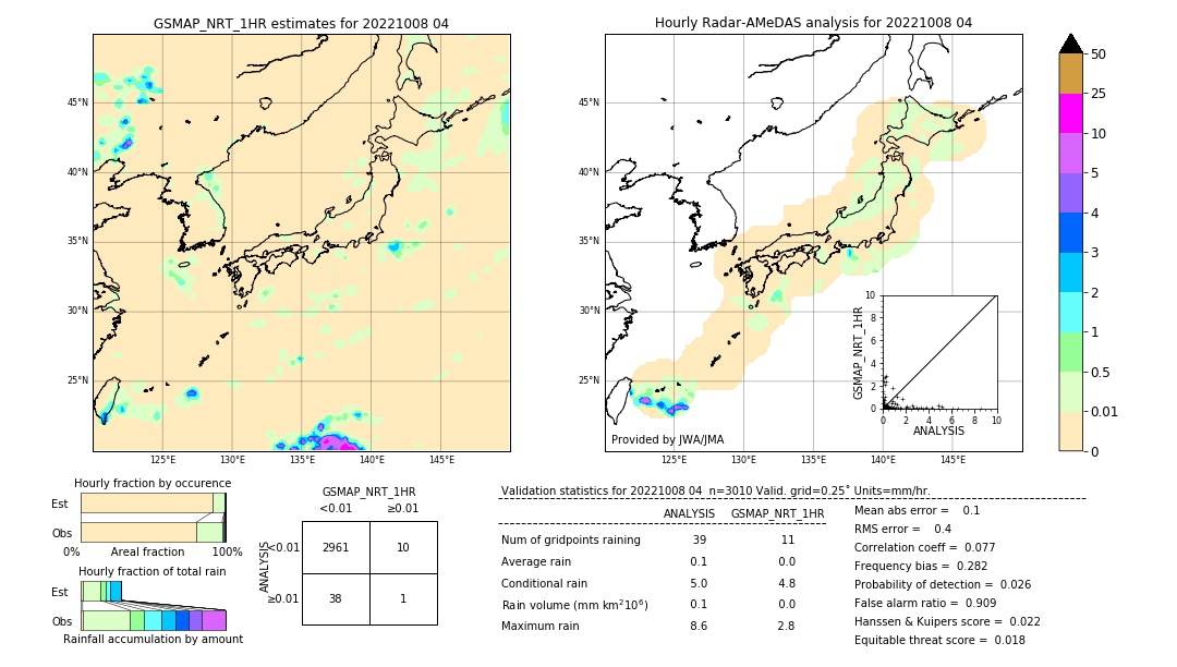 GSMaP NRT validation image. 2022/10/08 04