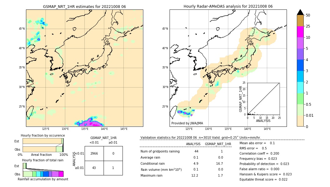 GSMaP NRT validation image. 2022/10/08 06