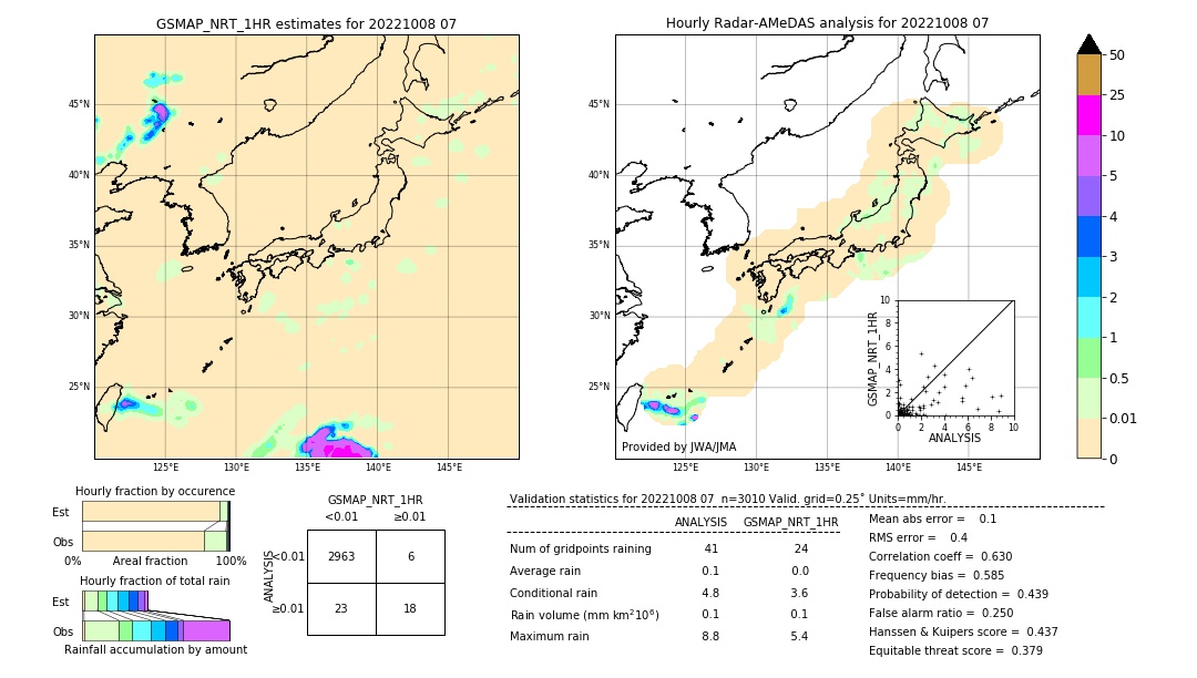 GSMaP NRT validation image. 2022/10/08 07