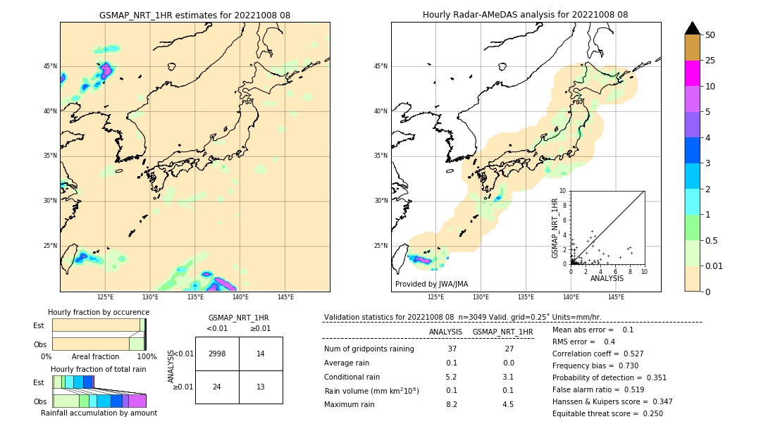 GSMaP NRT validation image. 2022/10/08 08