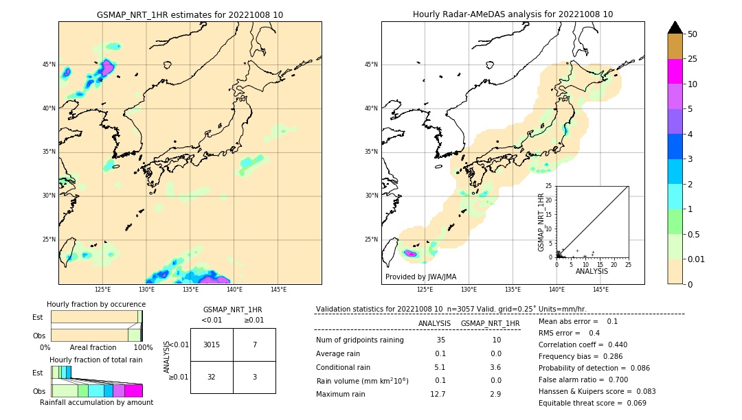 GSMaP NRT validation image. 2022/10/08 10