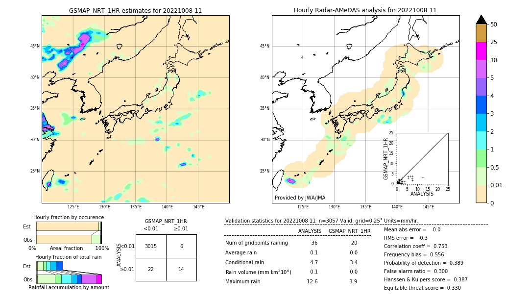 GSMaP NRT validation image. 2022/10/08 11