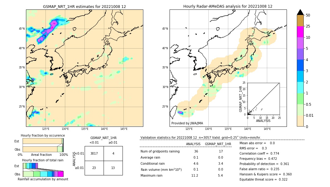 GSMaP NRT validation image. 2022/10/08 12