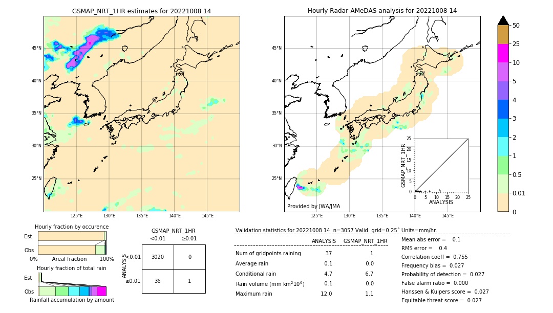 GSMaP NRT validation image. 2022/10/08 14