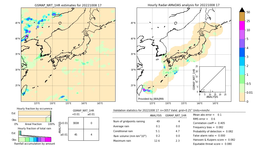 GSMaP NRT validation image. 2022/10/08 17