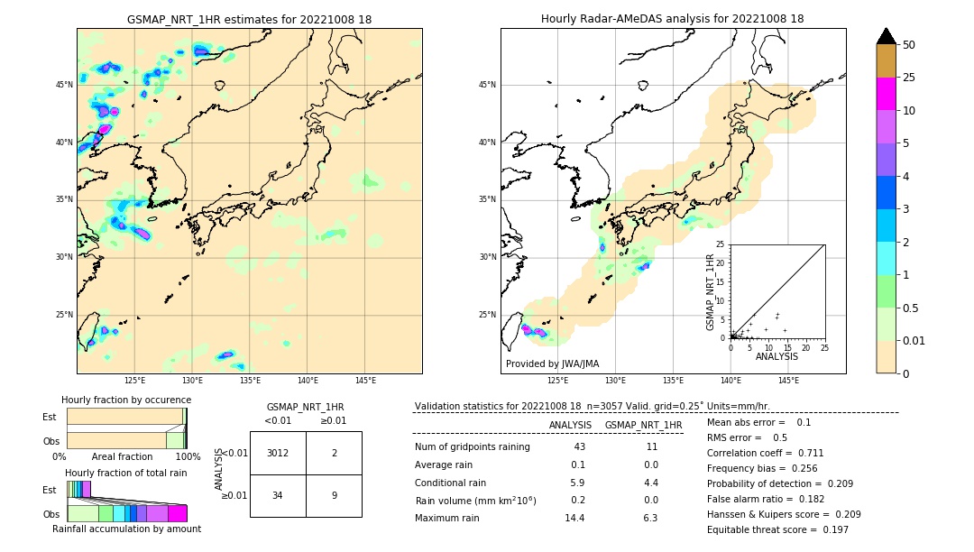 GSMaP NRT validation image. 2022/10/08 18