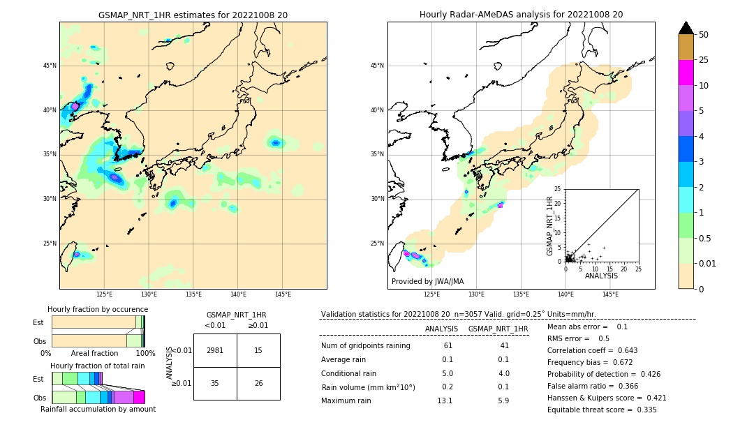 GSMaP NRT validation image. 2022/10/08 20