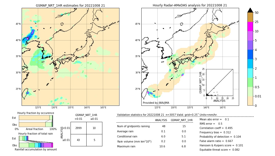 GSMaP NRT validation image. 2022/10/08 21