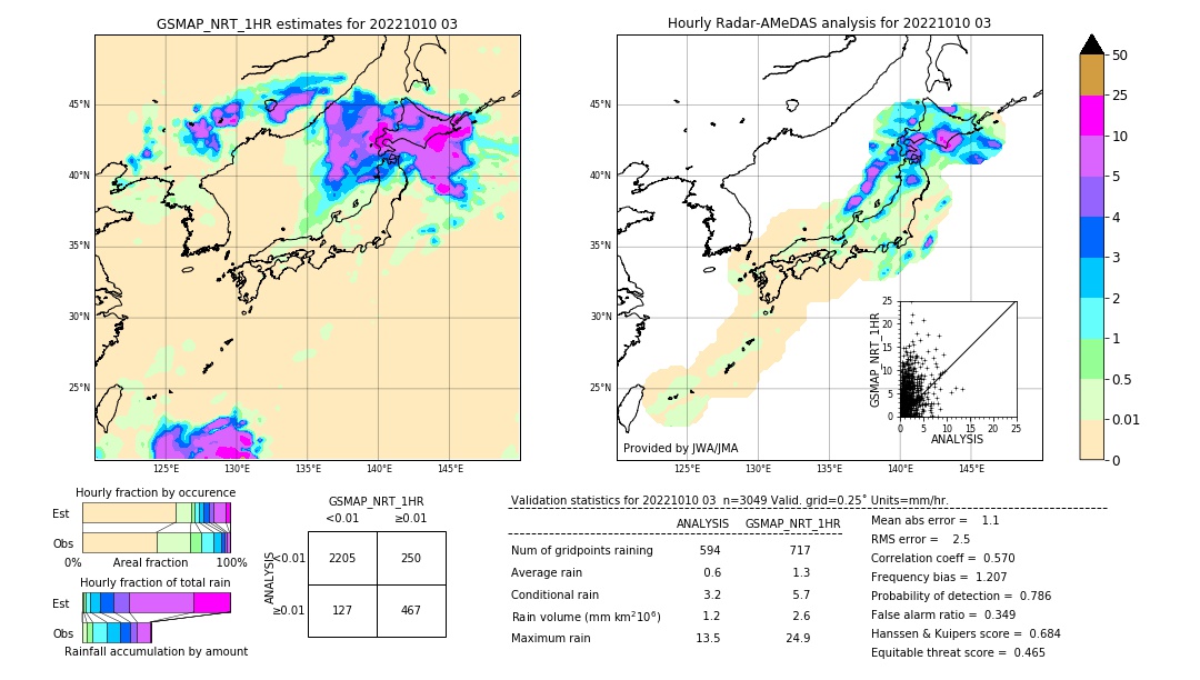 GSMaP NRT validation image. 2022/10/10 03