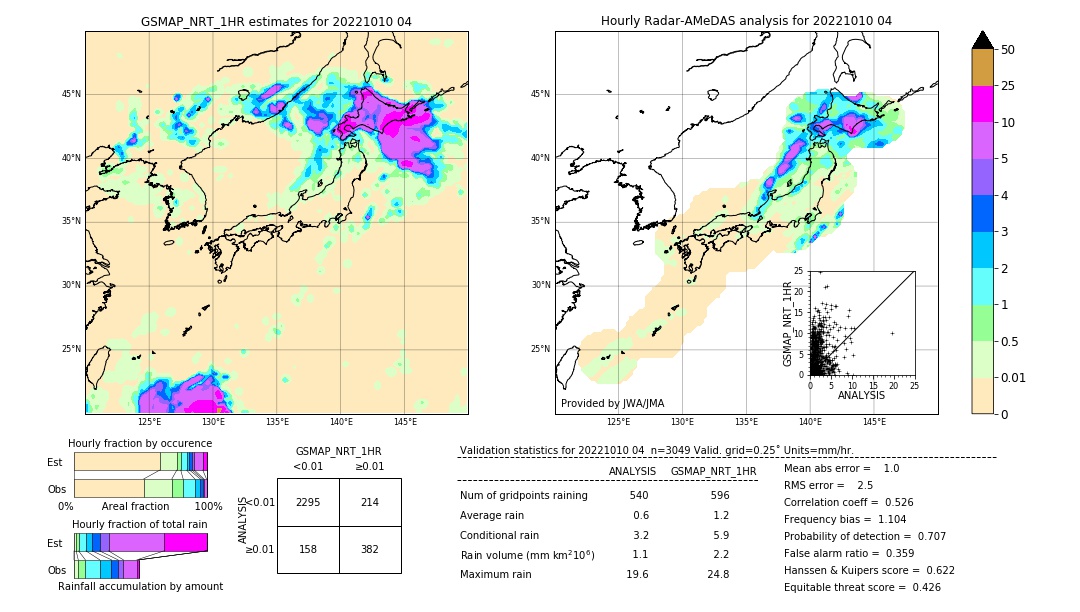 GSMaP NRT validation image. 2022/10/10 04