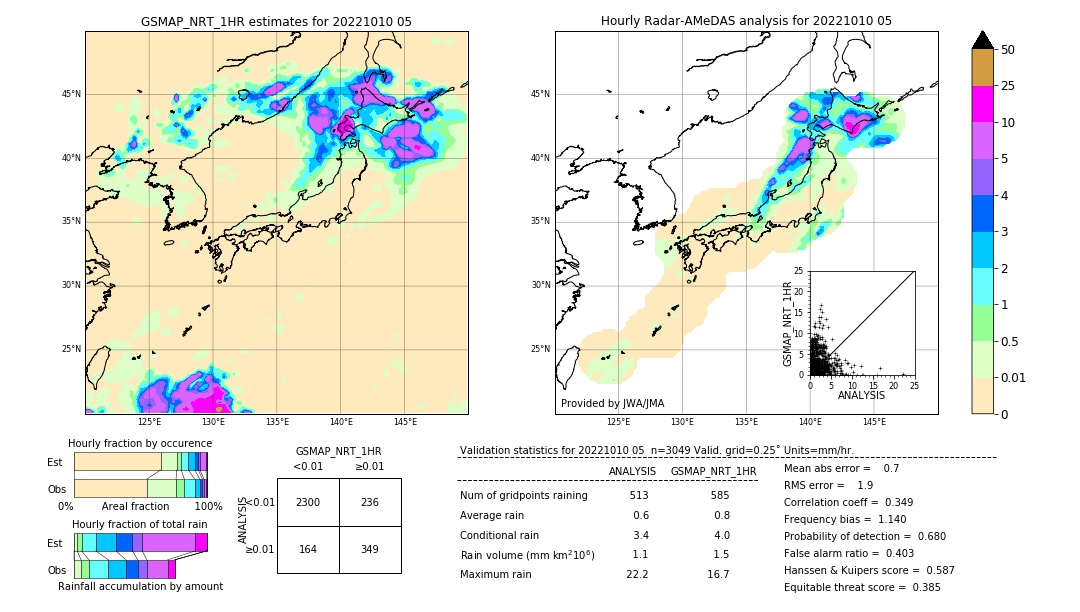 GSMaP NRT validation image. 2022/10/10 05