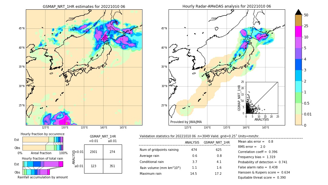 GSMaP NRT validation image. 2022/10/10 06