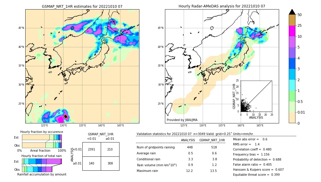 GSMaP NRT validation image. 2022/10/10 07