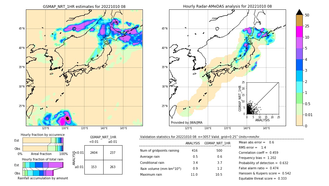 GSMaP NRT validation image. 2022/10/10 08