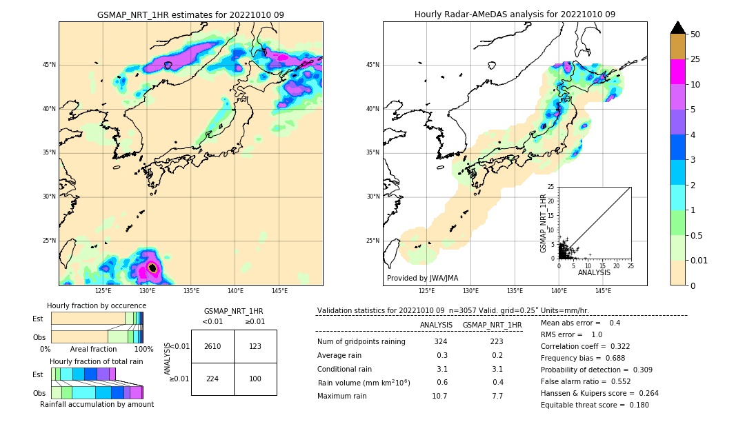 GSMaP NRT validation image. 2022/10/10 09