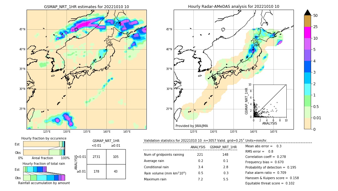 GSMaP NRT validation image. 2022/10/10 10