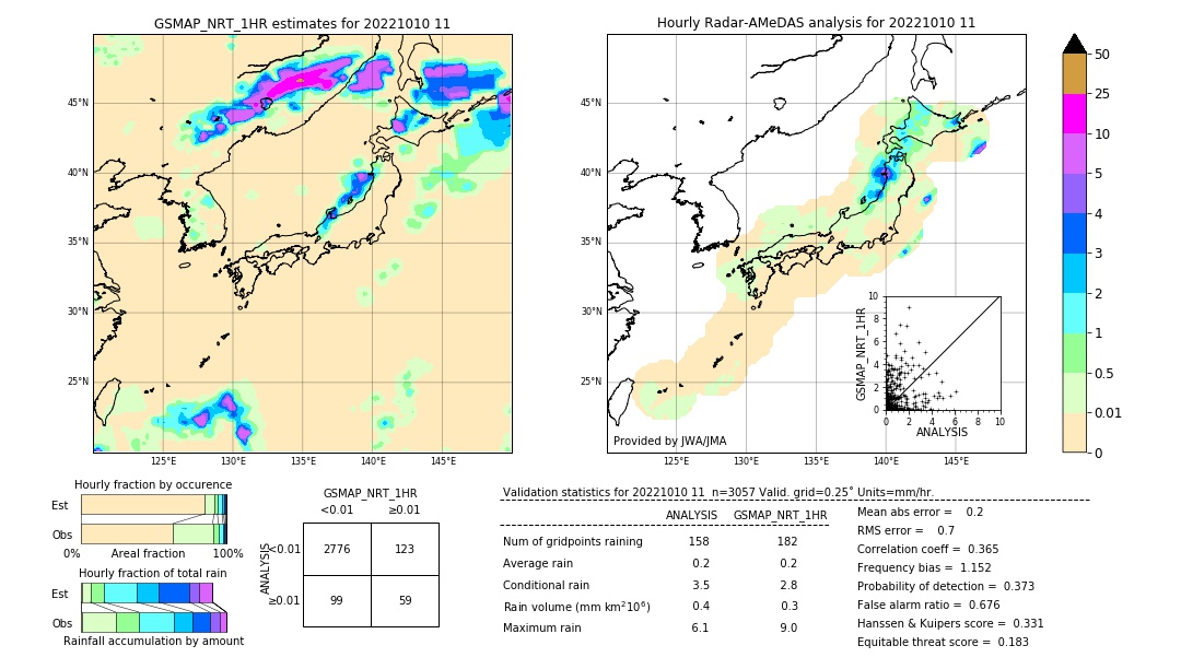 GSMaP NRT validation image. 2022/10/10 11