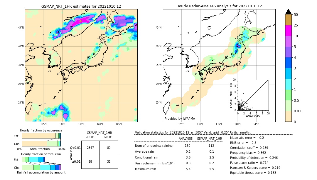 GSMaP NRT validation image. 2022/10/10 12