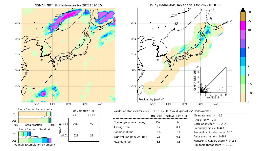 GSMaP NRT validation image. 2022/10/10 15