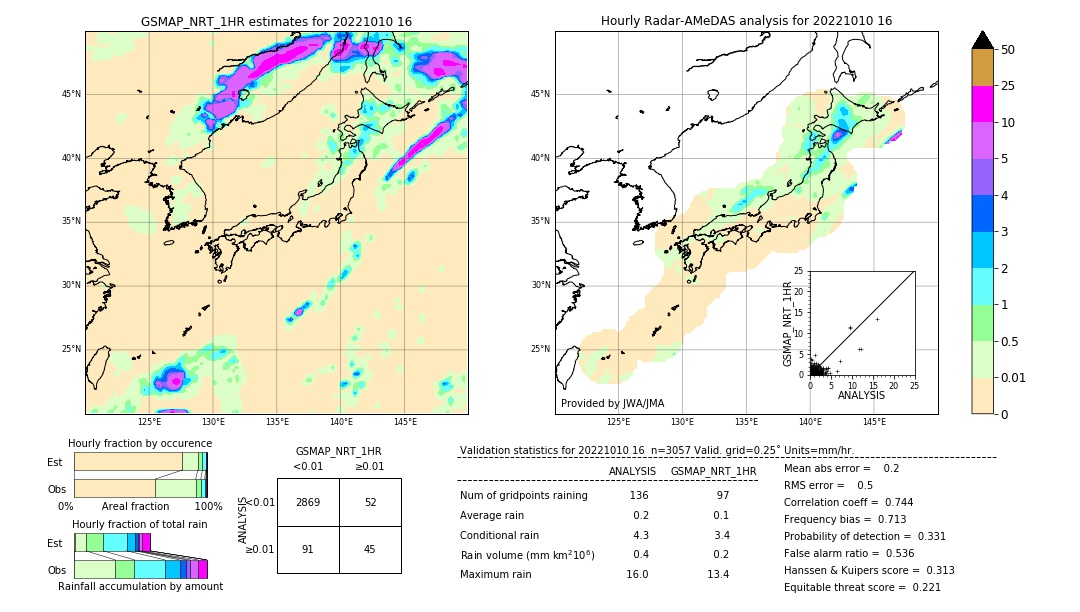 GSMaP NRT validation image. 2022/10/10 16