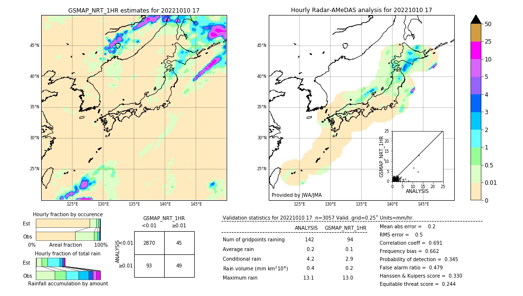 GSMaP NRT validation image. 2022/10/10 17