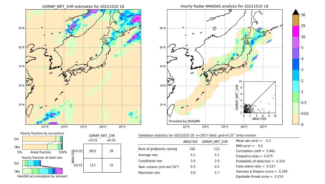 GSMaP NRT validation image. 2022/10/10 18