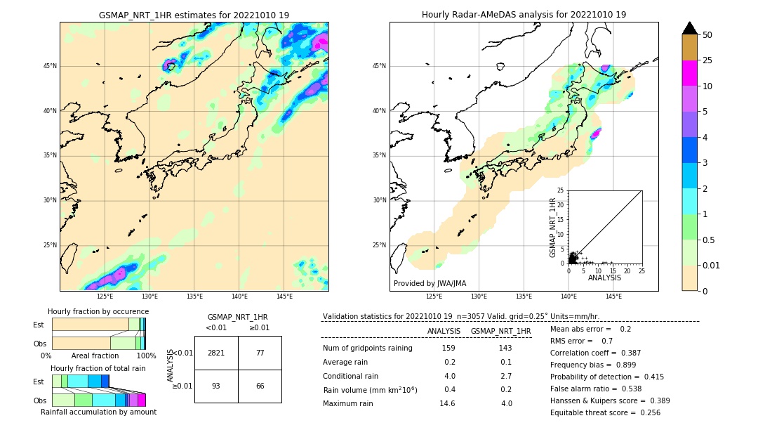 GSMaP NRT validation image. 2022/10/10 19