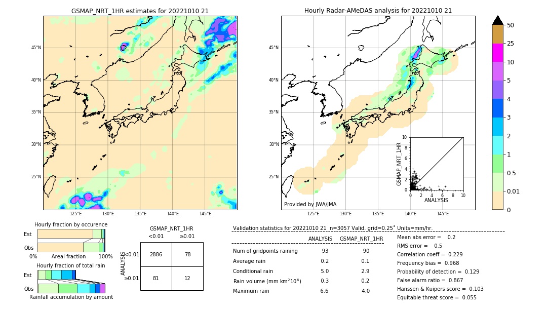 GSMaP NRT validation image. 2022/10/10 21