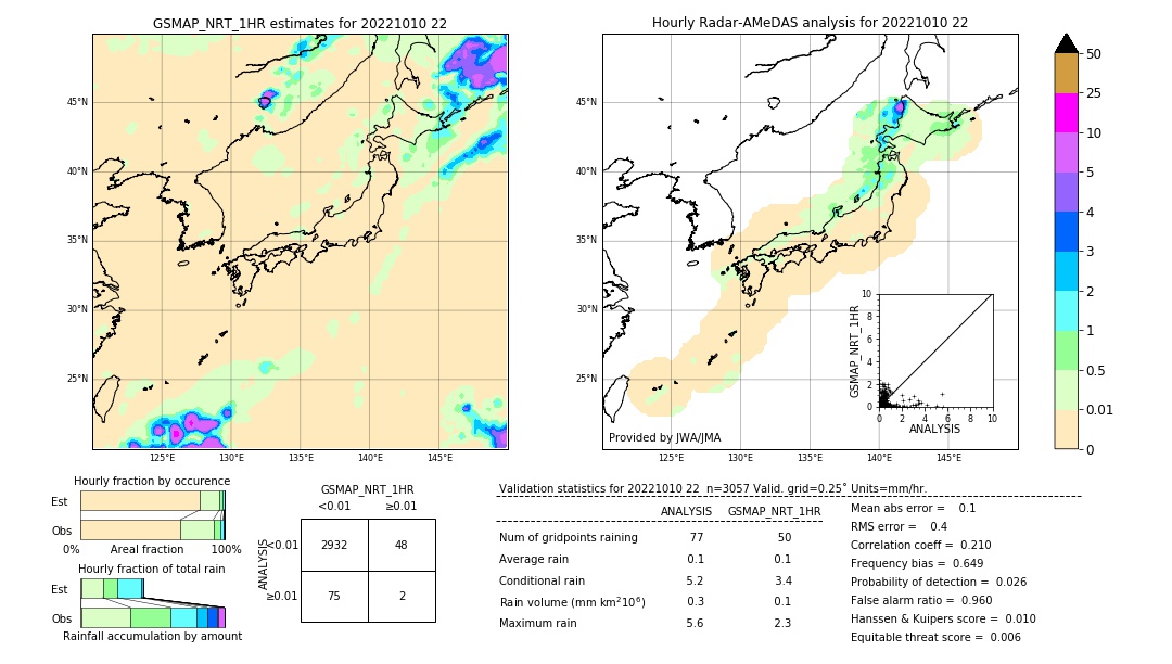 GSMaP NRT validation image. 2022/10/10 22