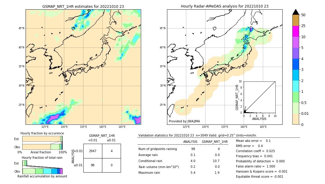 GSMaP NRT validation image. 2022/10/10 23