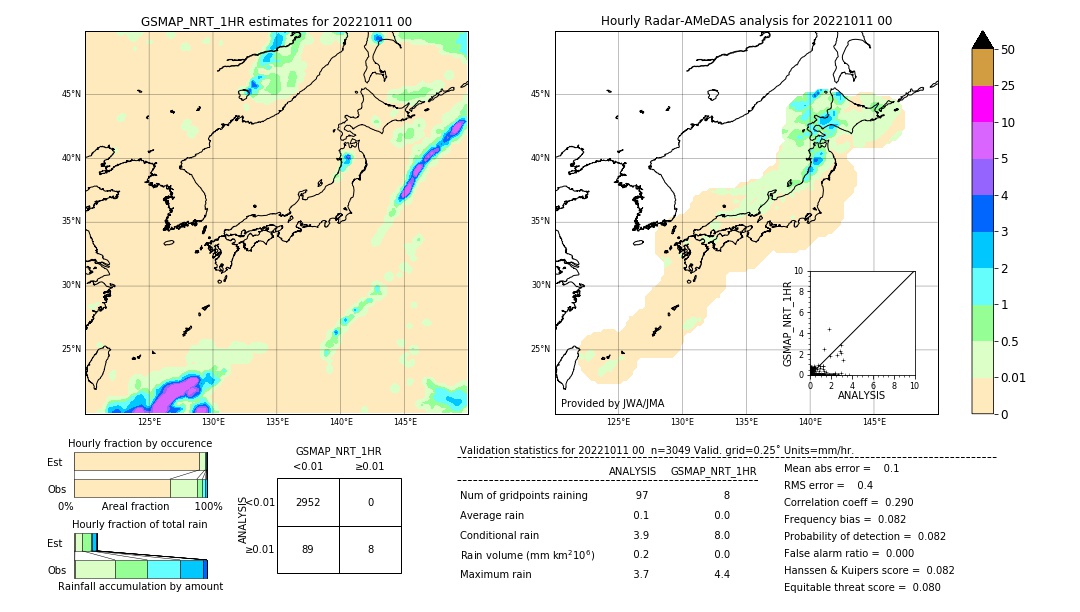 GSMaP NRT validation image. 2022/10/11 00