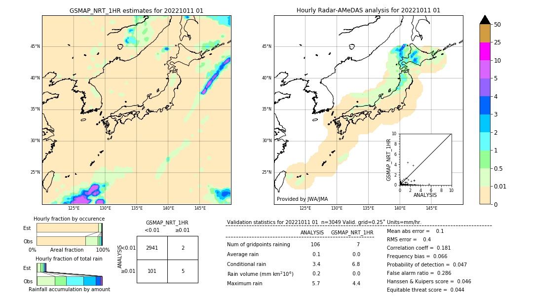 GSMaP NRT validation image. 2022/10/11 01