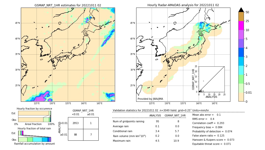 GSMaP NRT validation image. 2022/10/11 02