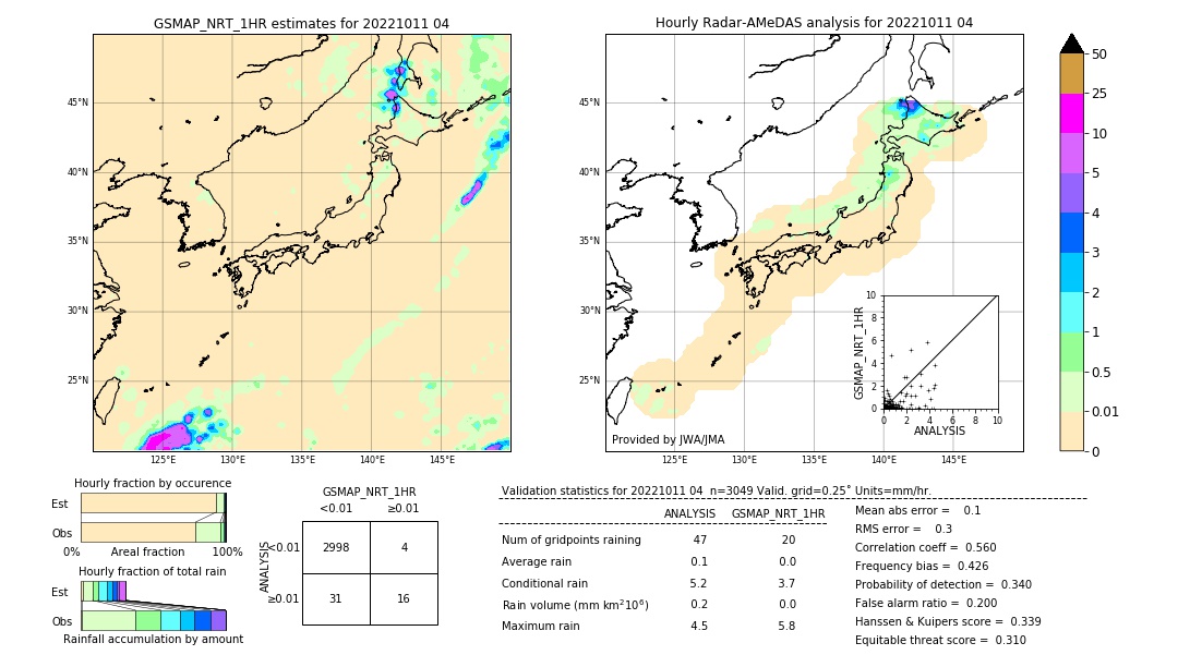 GSMaP NRT validation image. 2022/10/11 04