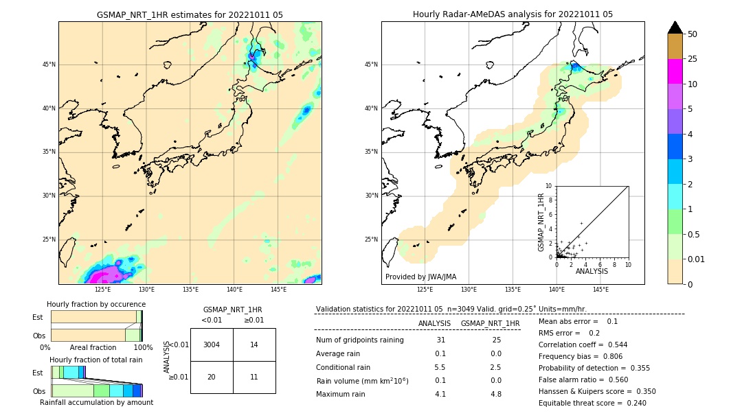 GSMaP NRT validation image. 2022/10/11 05