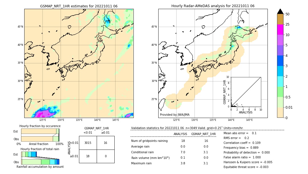 GSMaP NRT validation image. 2022/10/11 06