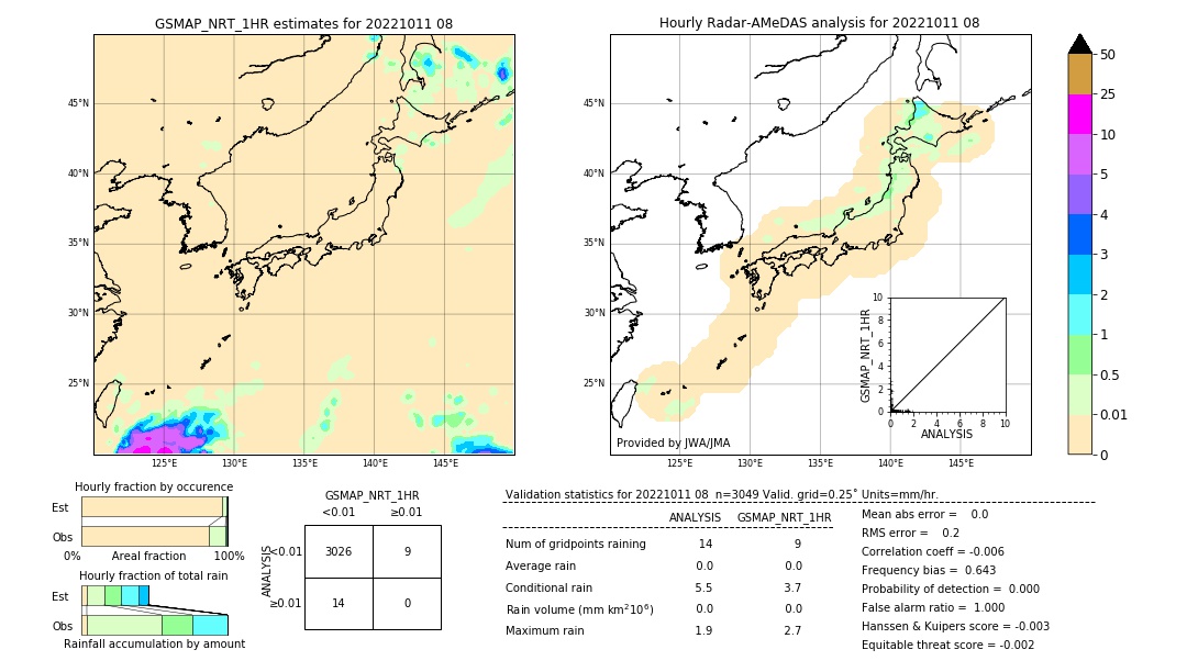 GSMaP NRT validation image. 2022/10/11 08