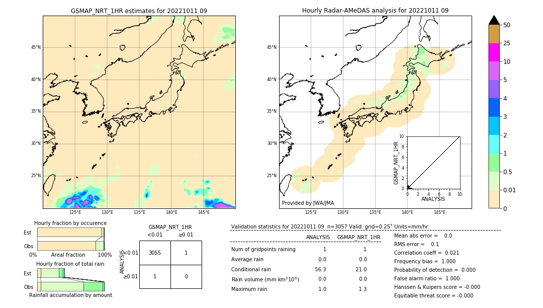 GSMaP NRT validation image. 2022/10/11 09