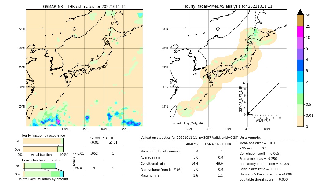 GSMaP NRT validation image. 2022/10/11 11