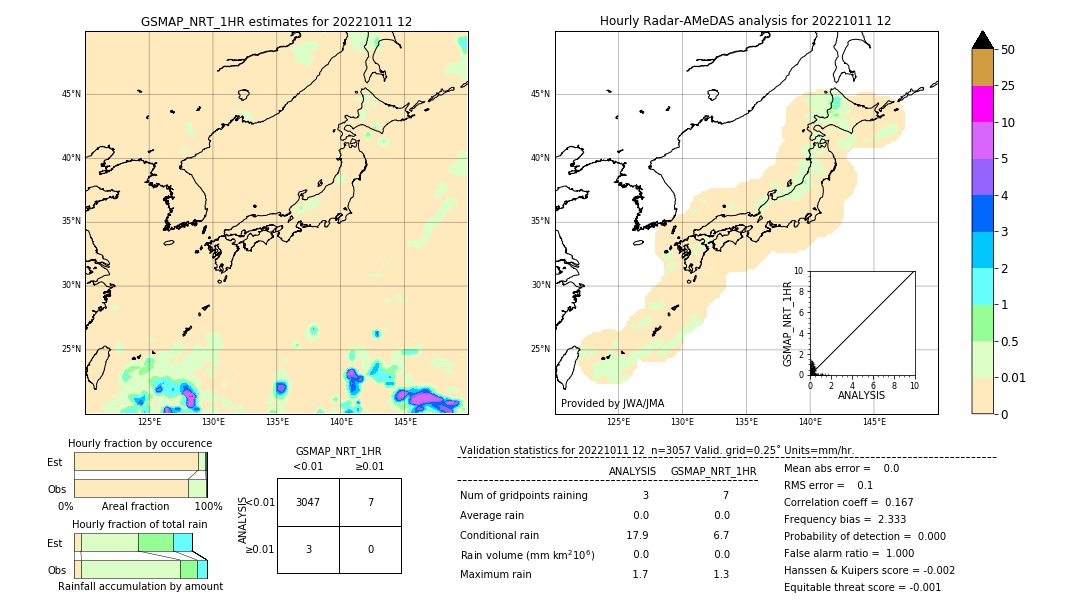 GSMaP NRT validation image. 2022/10/11 12