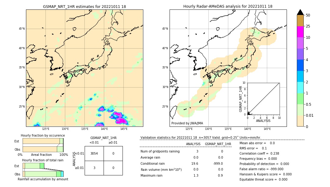 GSMaP NRT validation image. 2022/10/11 18