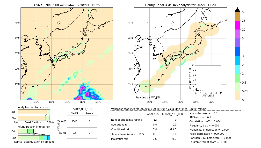 GSMaP NRT validation image. 2022/10/11 20