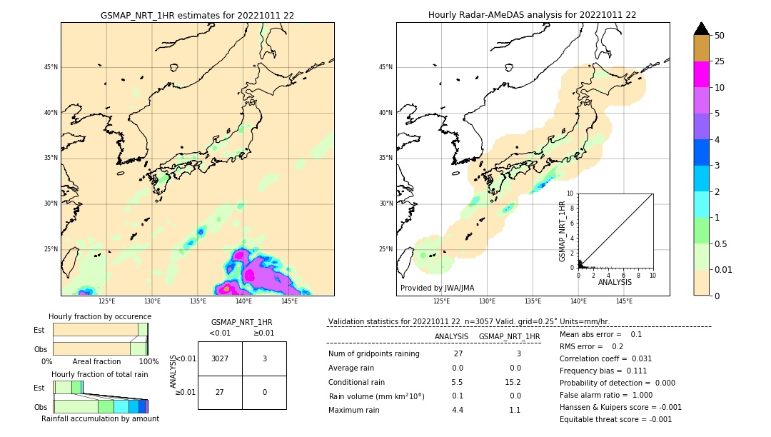 GSMaP NRT validation image. 2022/10/11 22