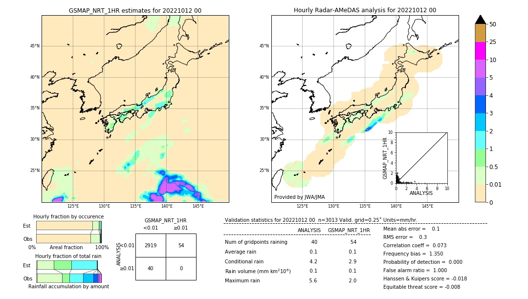 GSMaP NRT validation image. 2022/10/12 00