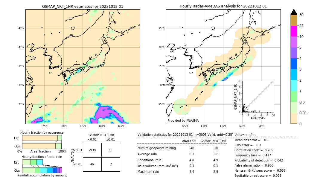 GSMaP NRT validation image. 2022/10/12 01