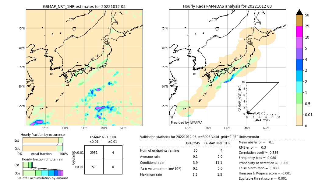 GSMaP NRT validation image. 2022/10/12 03